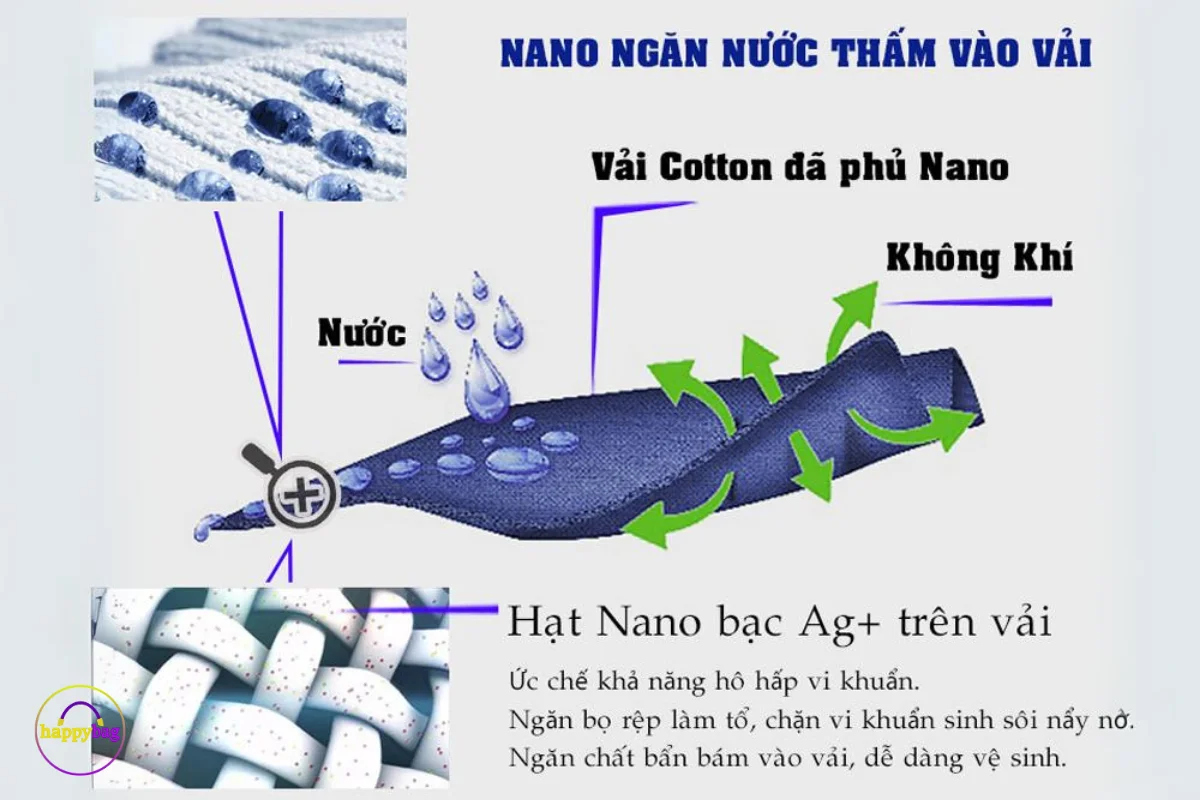 công nghệ thông minh nano