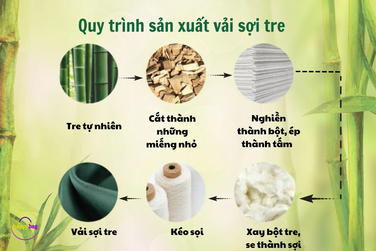 Quy trình sản xuất vải sợi tre